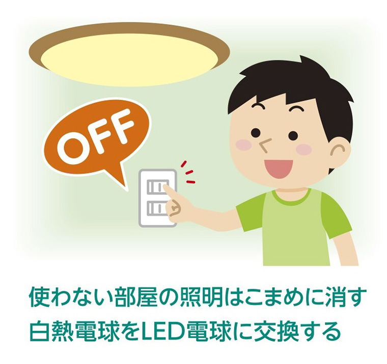 地球温暖化問題とSDGs　取組みの例